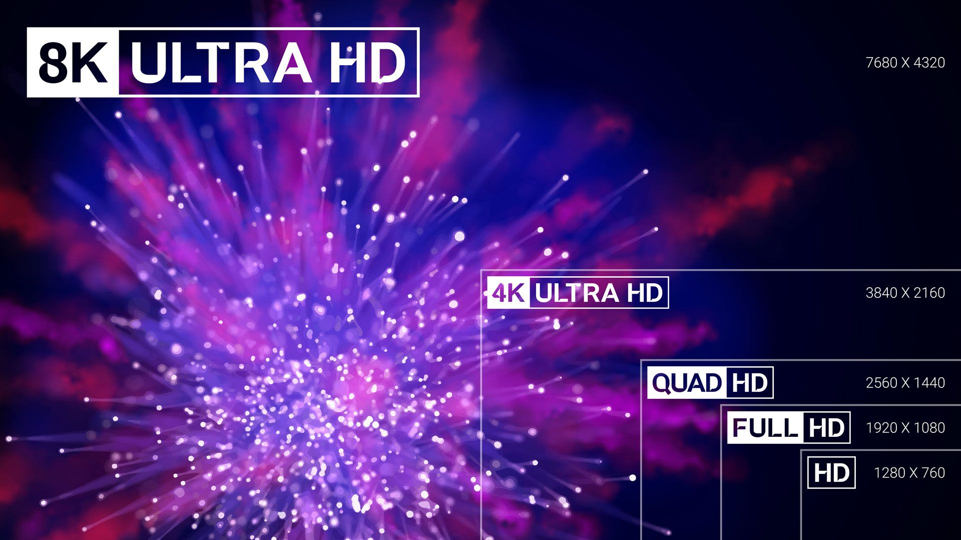 Television resolution sizes comparison graphic image.